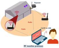 RF Monitor (Logiciel)