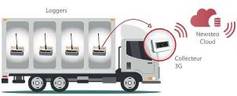 Application Transport