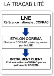  ETALONNAGE TEMPERATURE rattaché COFRAC [-50°C à 600°C]